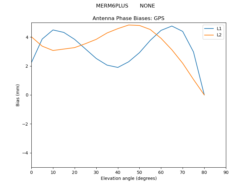 MERM6PLUS_______NONE.GPS.MEAN.png