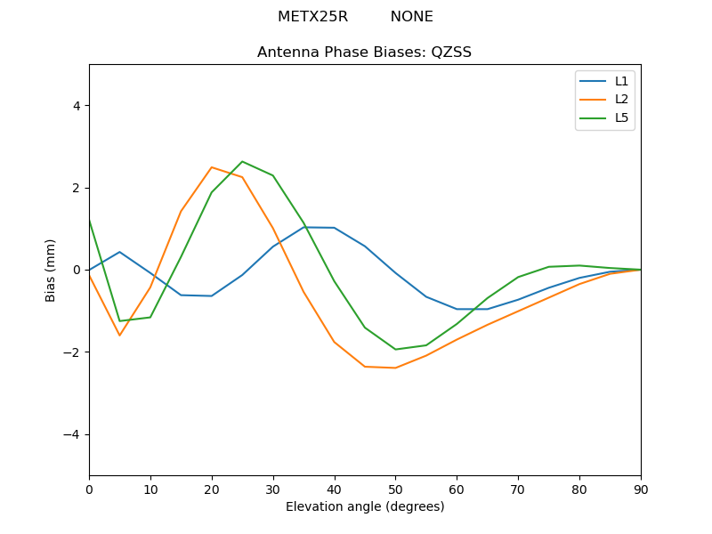 METX25R_________NONE.QZSS.MEAN.png