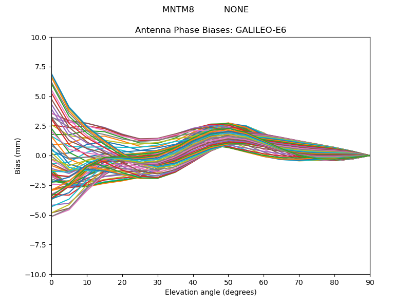 GALILEO-E6