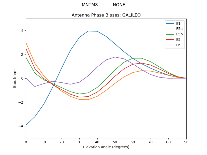 MNTM8___________NONE.GALILEO.MEAN.png