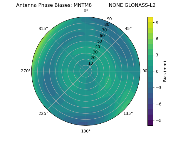 Radial GLONASS-L2