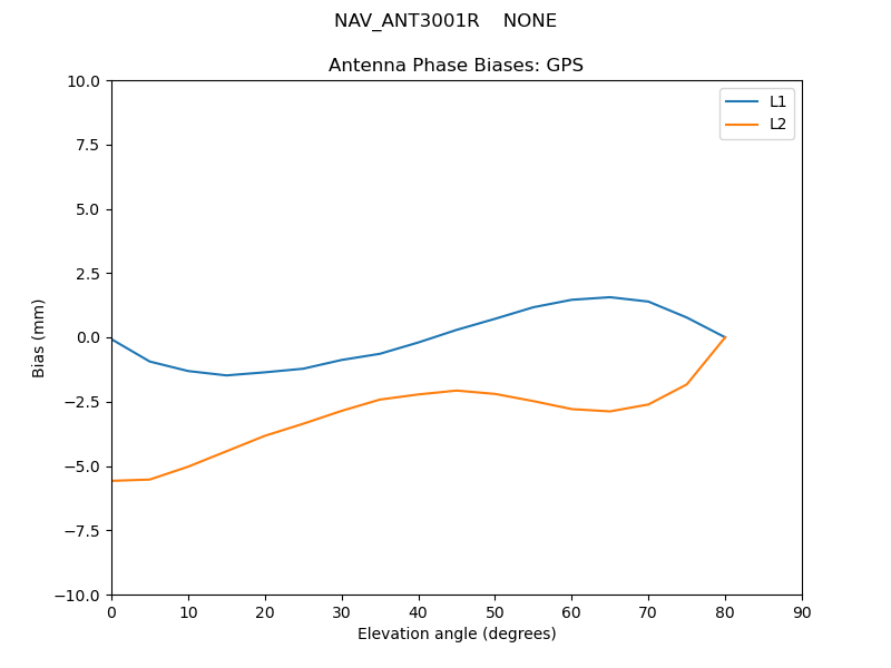 NAV_ANT3001R____NONE.GPS.MEAN.png