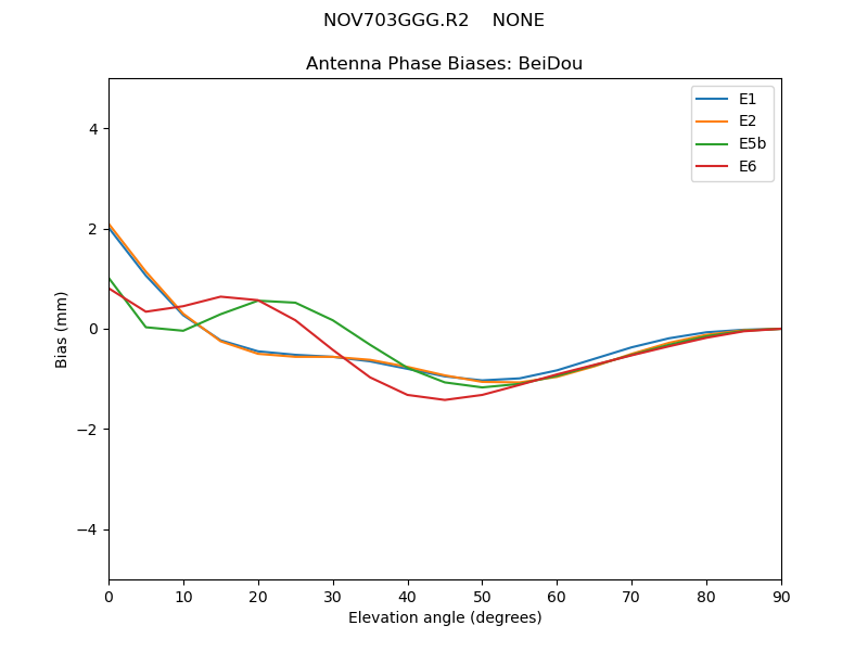 NOV703GGG.R2____NONE.BeiDou.MEAN.png