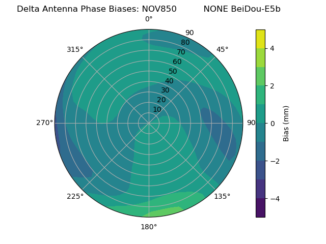 Radial BeiDou-E5b