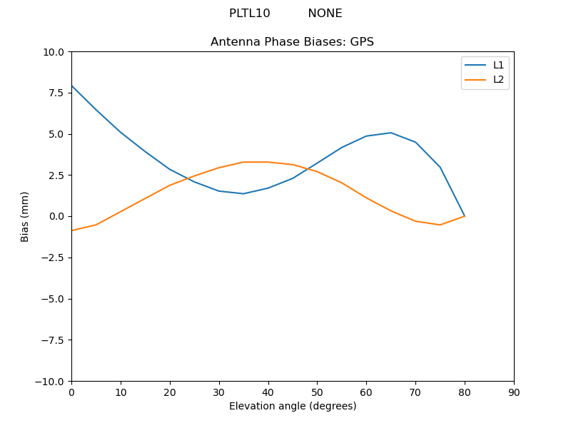 PLTL10__________NONE.GPS.MEAN.png