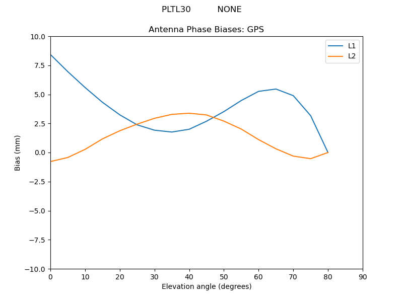 PLTL30__________NONE.GPS.MEAN.png