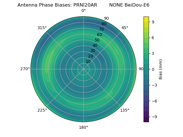 Radial BeiDou-E6