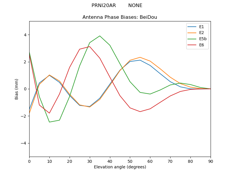 PRNI20AR________NONE.BeiDou.MEAN.png