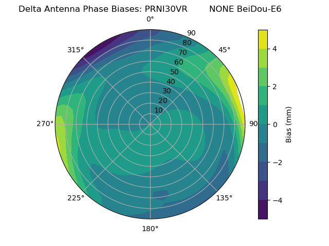 Radial BeiDou-E6