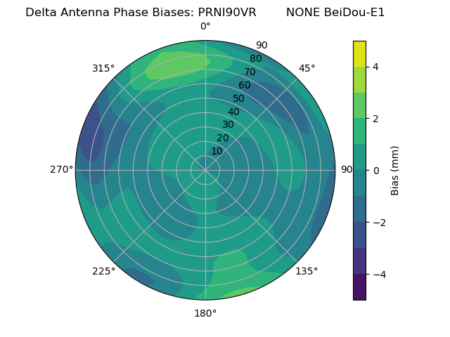 Radial BeiDou-E1