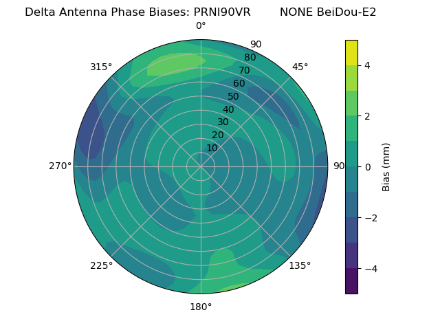Radial BeiDou-E2