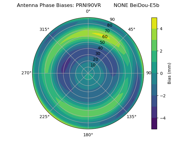 Radial BeiDou-E5b
