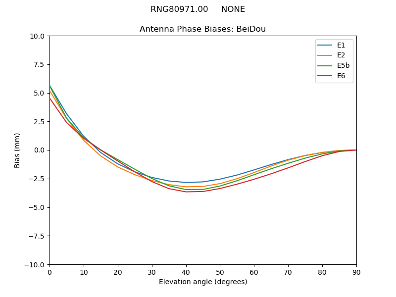 RNG80971.00_____NONE.BeiDou.MEAN.png