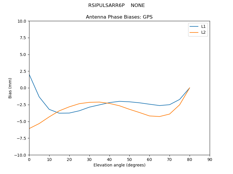 RSIPULSARR6P____NONE.GPS.MEAN.png