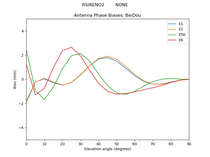 RSIRENO2________NONE.BeiDou.MEAN.png