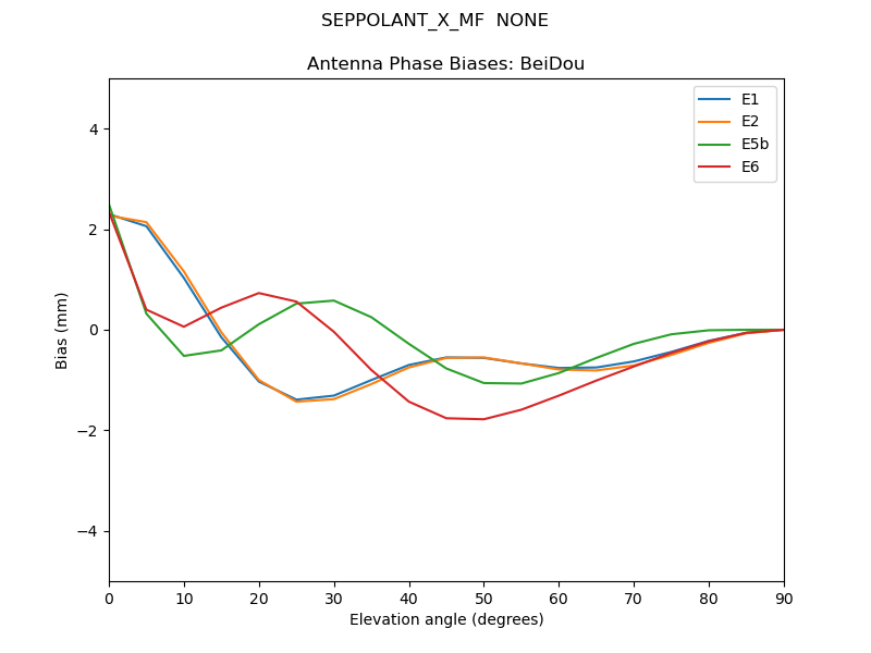 SEPPOLANT_X_MF__NONE.BeiDou.MEAN.png