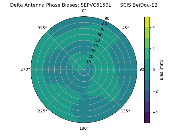 Radial BeiDou-E2