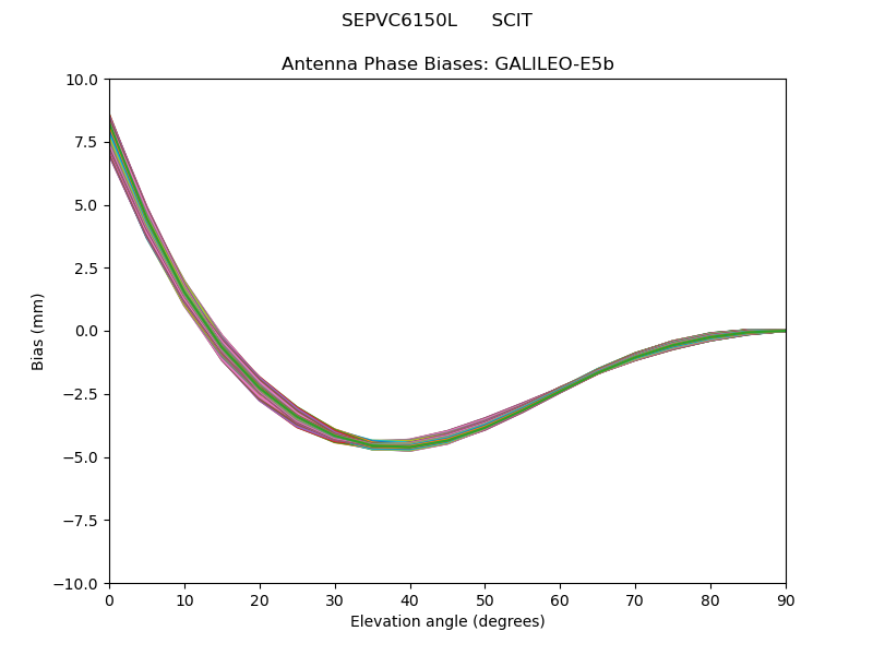 GALILEO-E5b
