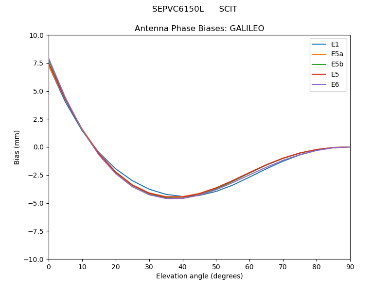 SEPVC6150L______SCIT.GALILEO.MEAN.png