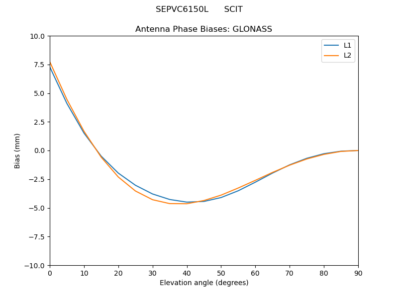 SEPVC6150L______SCIT.GLONASS.MEAN.png