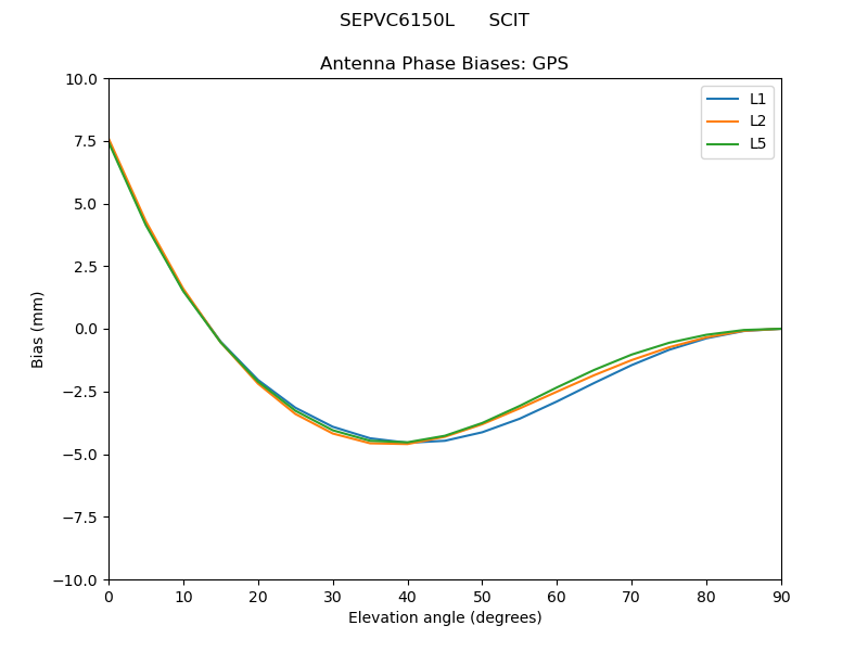 SEPVC6150L______SCIT.GPS.MEAN.png