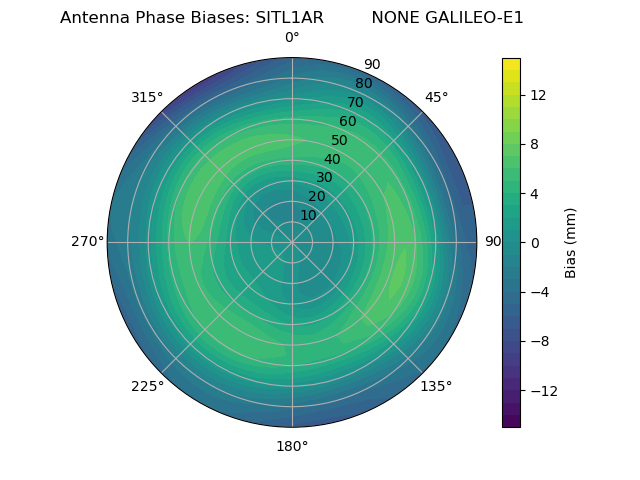 Radial GALILEO-E1