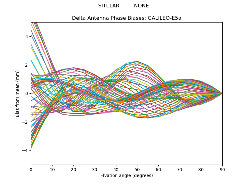 GALILEO-E5a