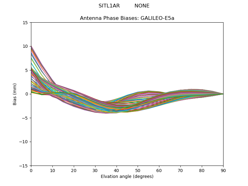 GALILEO-E5a