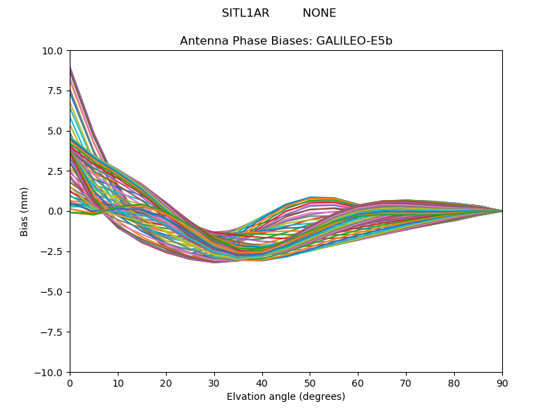 GALILEO-E5b