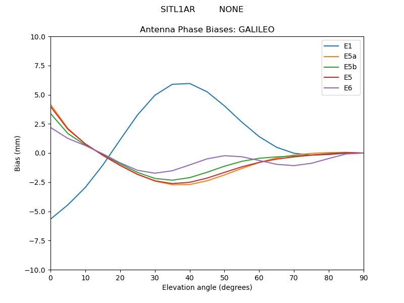 SITL1AR_________NONE.GALILEO.MEAN.png