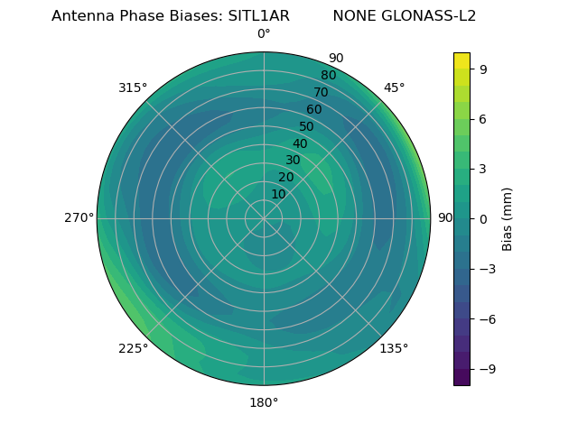 Radial GLONASS-L2