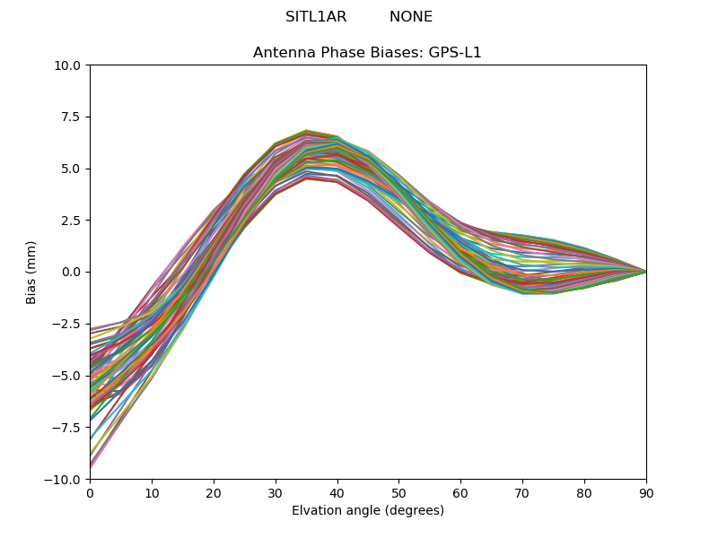 GPS-L1