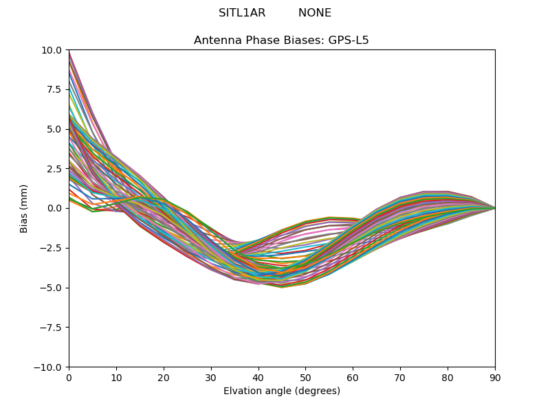 GPS-L5