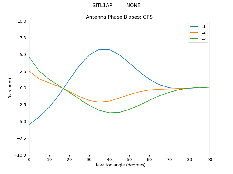 SITL1AR_________NONE.GPS.MEAN.png