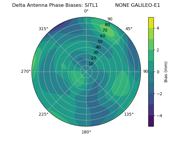 Radial GALILEO-E1