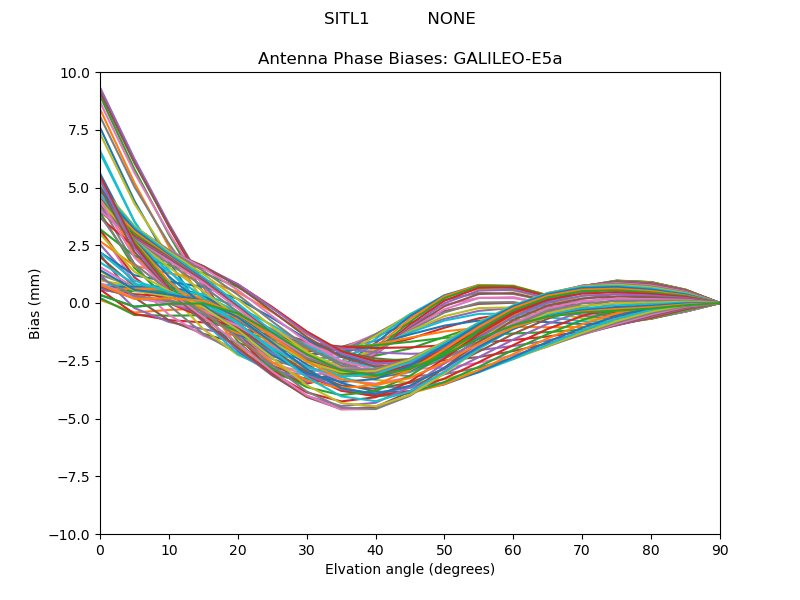 GALILEO-E5a