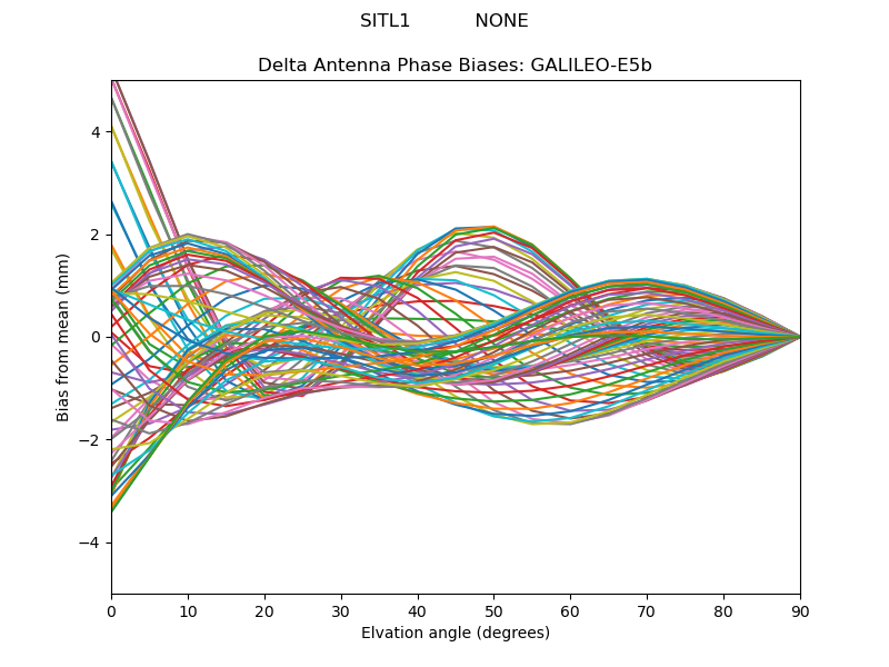 GALILEO-E5b