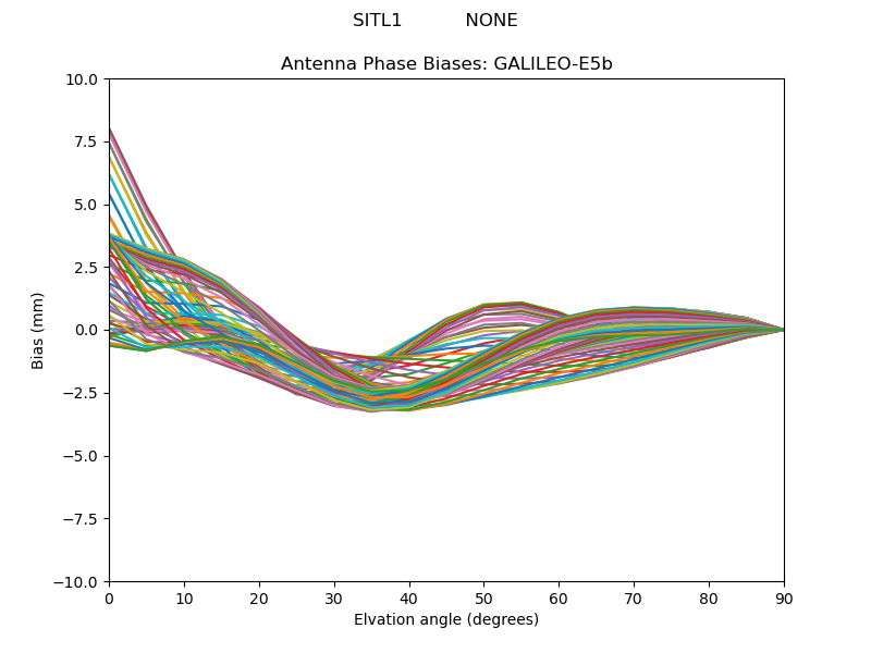 GALILEO-E5b