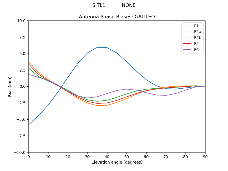 SITL1___________NONE.GALILEO.MEAN.png