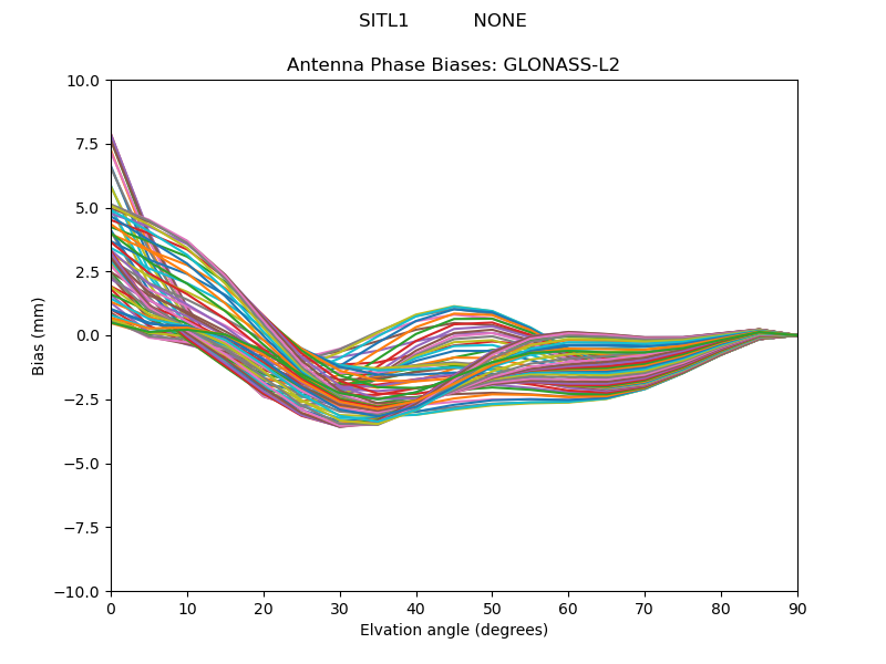 GLONASS-L2