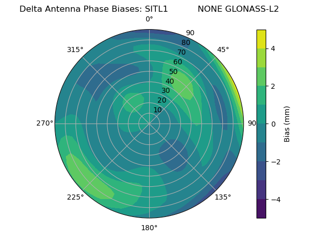 Radial GLONASS-L2