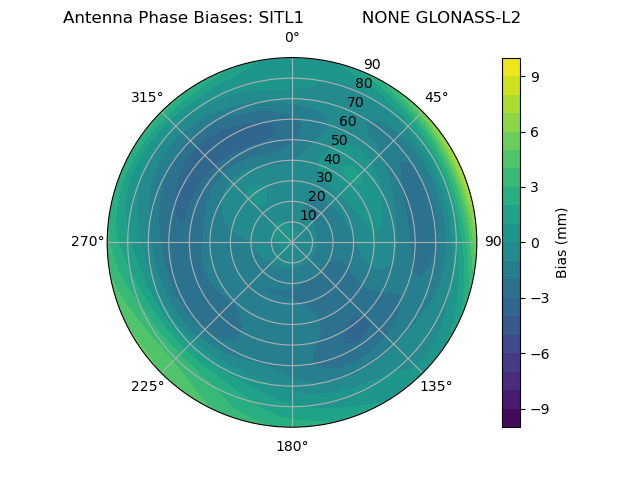 Radial GLONASS-L2