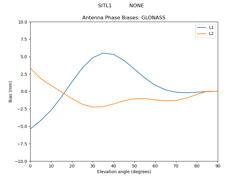 SITL1___________NONE.GLONASS.MEAN.png