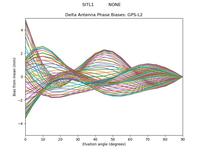 GPS-L2