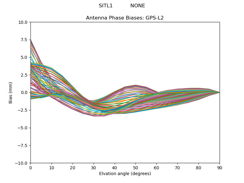 GPS-L2