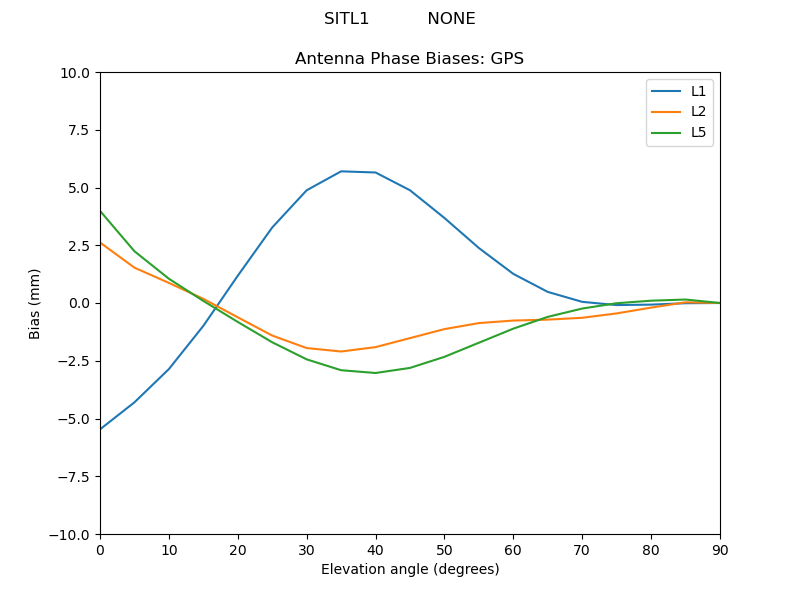 SITL1___________NONE.GPS.MEAN.png
