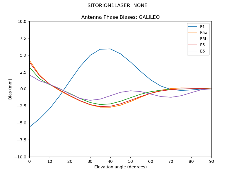 SITORION1LASER__NONE.GALILEO.MEAN.png