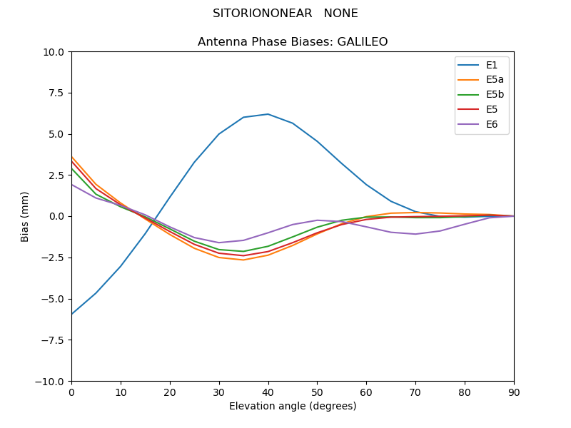 SITORIONONEAR___NONE.GALILEO.MEAN.png