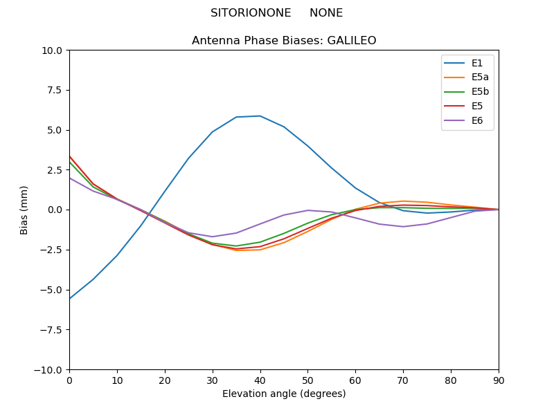 SITORIONONE_____NONE.GALILEO.MEAN.png