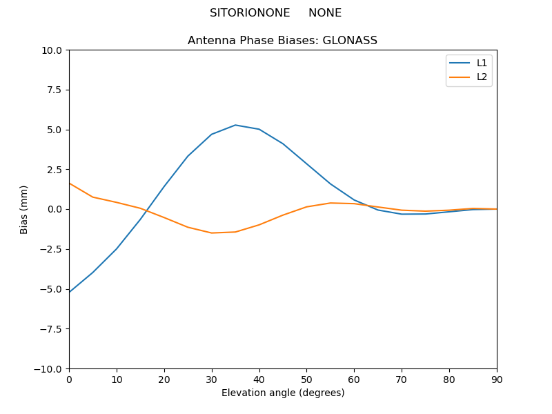 SITORIONONE_____NONE.GLONASS.MEAN.png